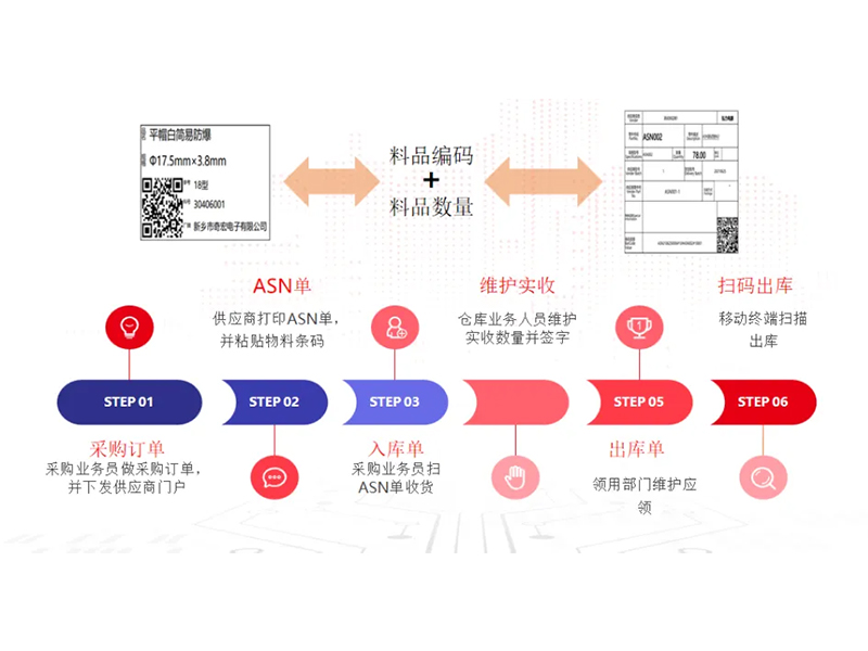 把数智化妄想照进现实，弘力电源做到了！