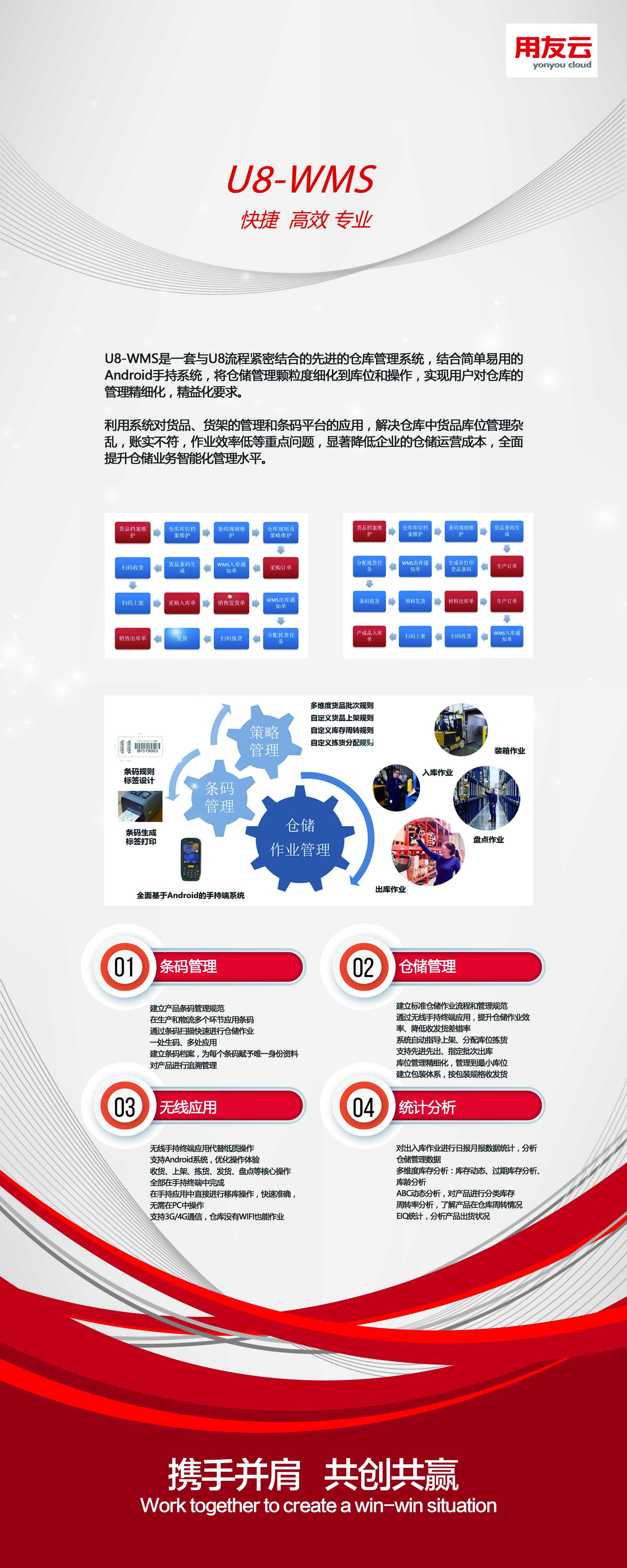 U8WMS同伴大会展板